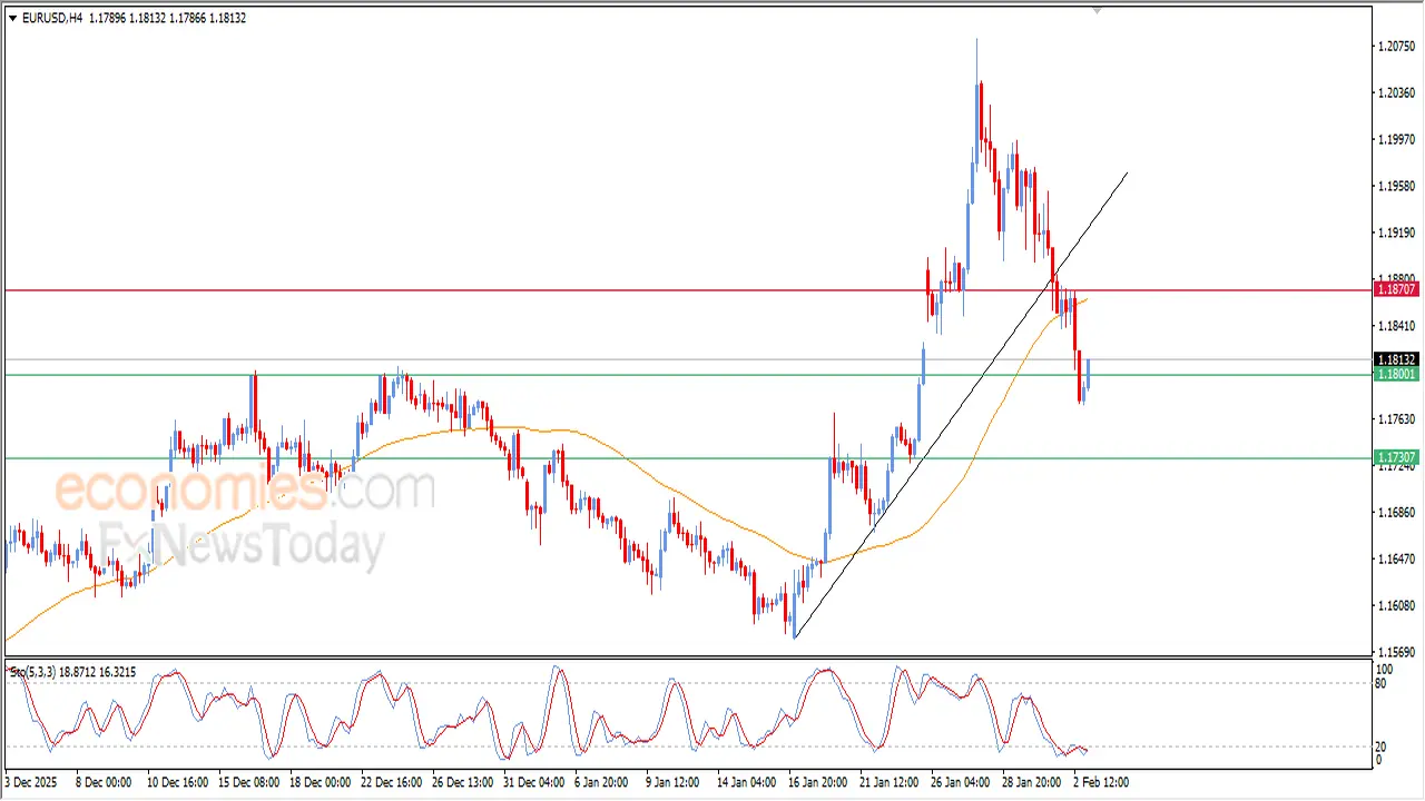 اليورو يتجاوز المستهدف.. تحركات سعرية جديدة أمام الدولار بتداولات اليوم الثلاثاء